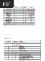 Controller Setpoints at Commissioning