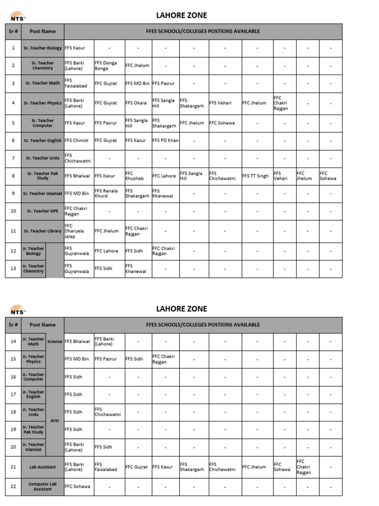 Lahore Zone | PDF