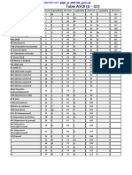 Table Ascii 0 127