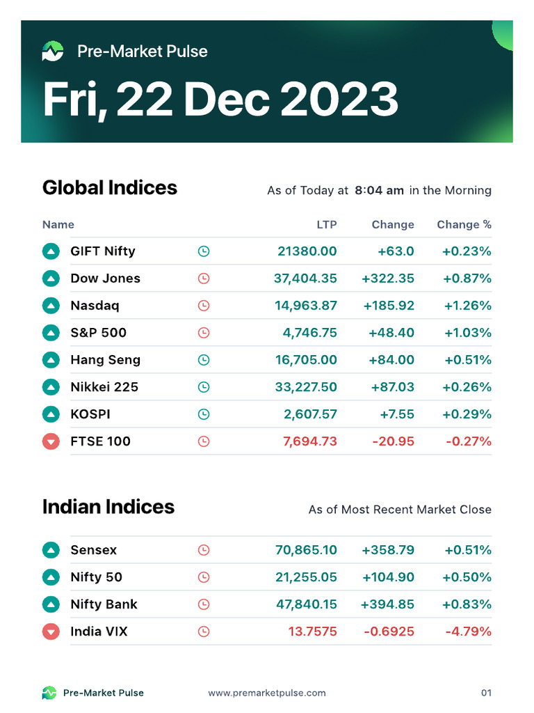 Pre-Market Pulse - 22nd December | PDF