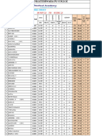 VB Fa3 Result Sheet Nov - 23 (30 Nov 23 To 03 Dec 23) PCMB..PCMC