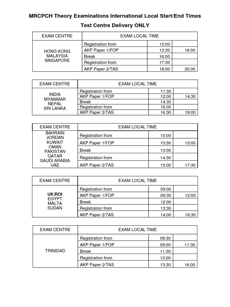 MRCPCH Theory Examinations Test Centre Delivery Timings | PDF