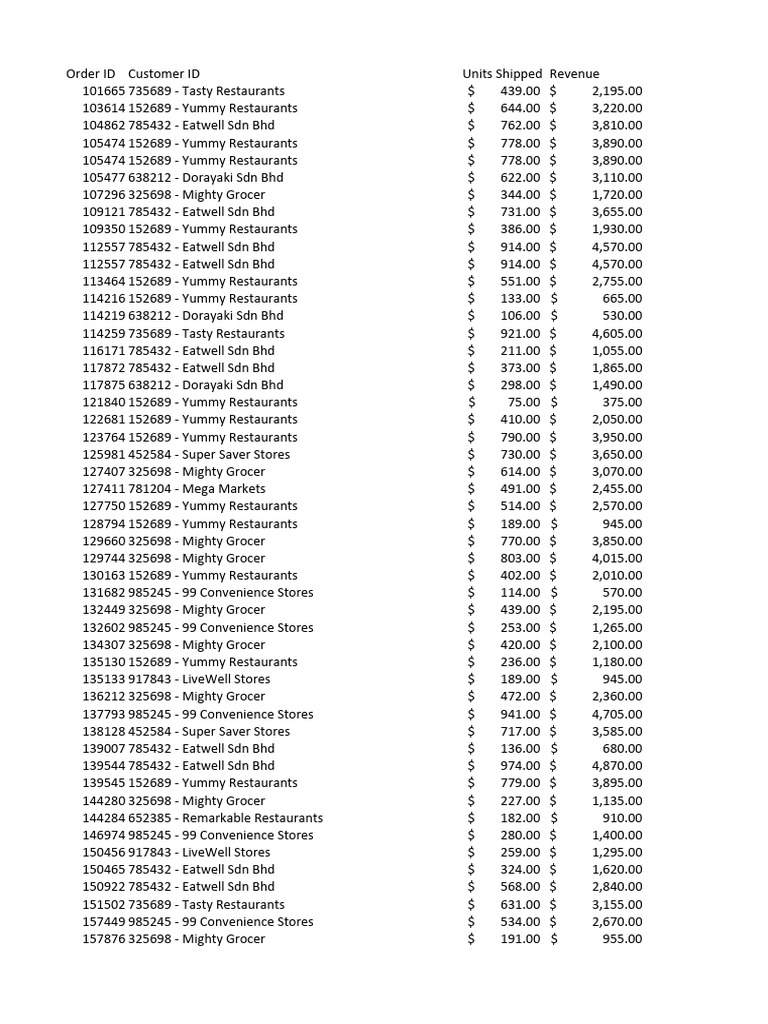 2020 Sales Data PDF Grocery Store Sales