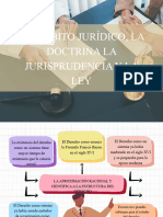 El Ámbito Jurídico, La Doctrina La Jurisprudencia y La Ley - Alex Espinoza