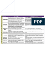 Cuadro Comparativo Teorias (Dimensiones)