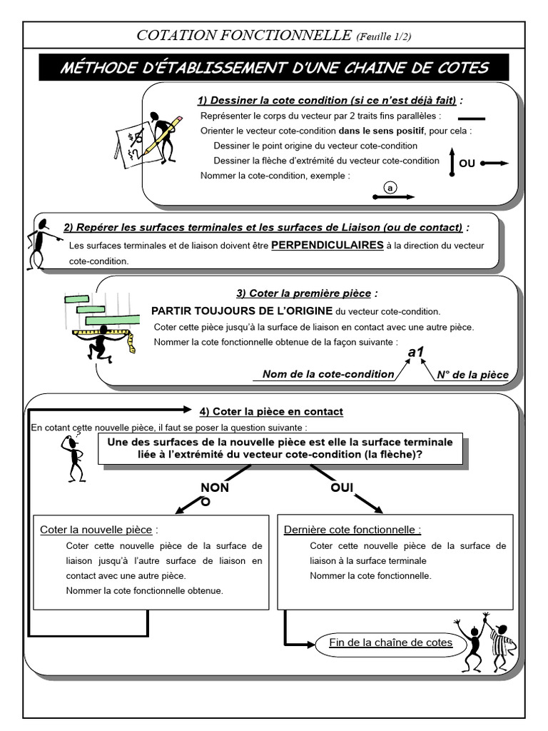 Méthode de Cotation Fonctionnelle | PDF