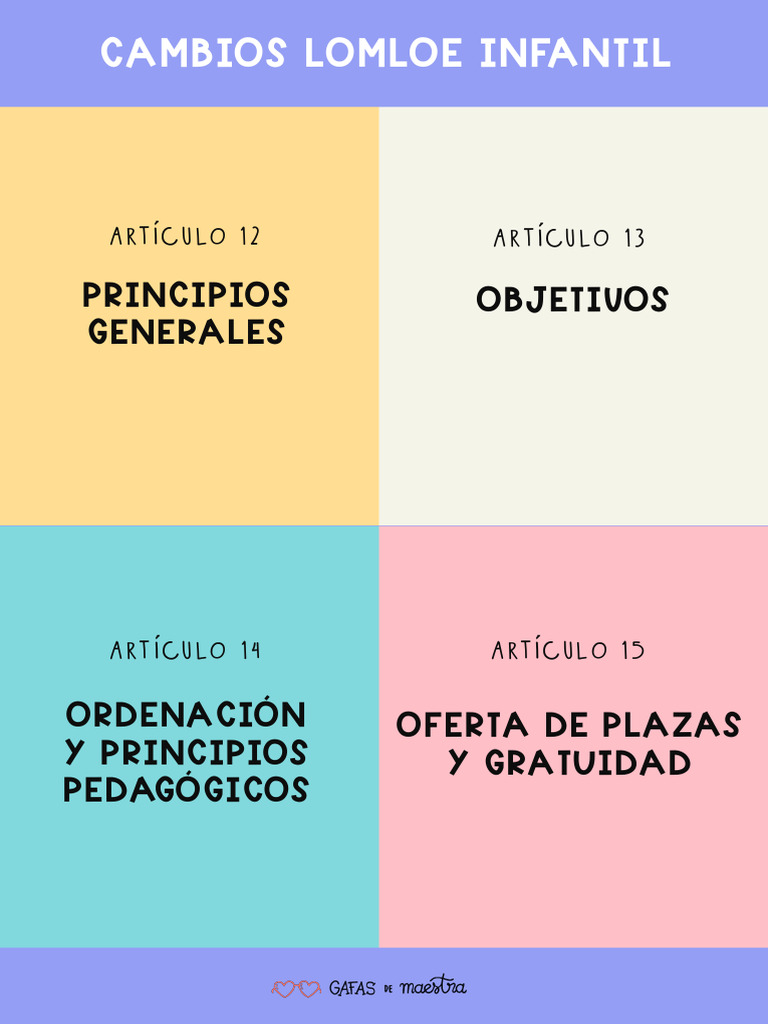 Cambios en LOMLOE para Educación Infantil | PDF | Educación de la ...