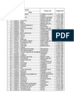 Data Karyawan KHYE Maret 2023