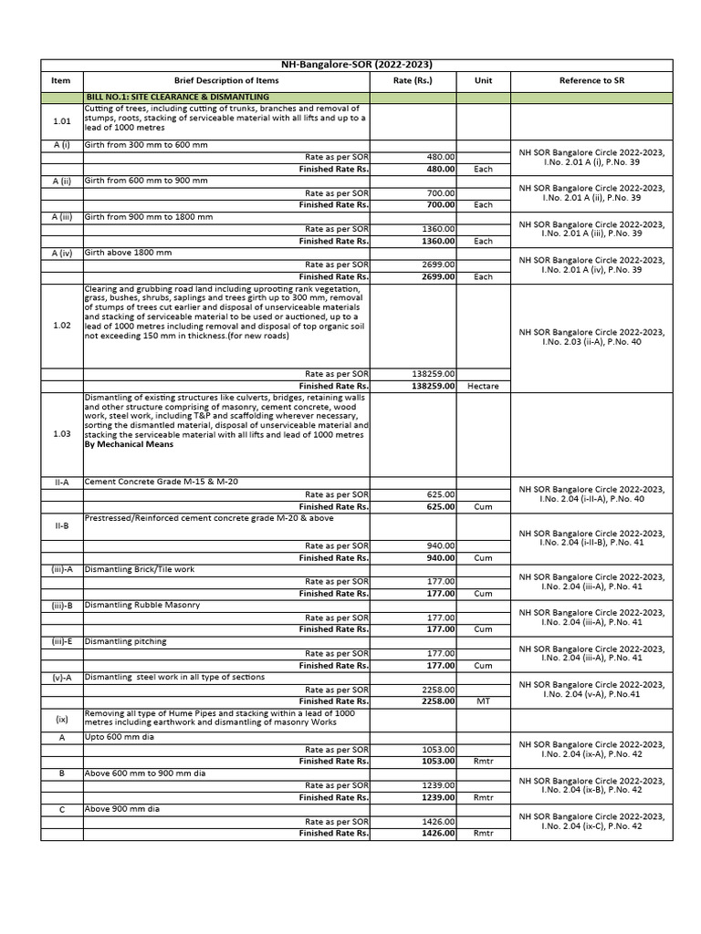 NH Bangalore SOR Rates 2022-2023 | PDF | Concrete | Road Surface