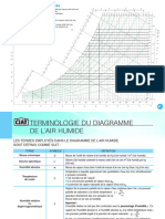 Tableau Diagramme