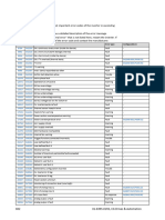 Emotron DSV-Vs Error Codes_Prehled Poruch_sw5