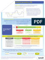 Variabilidad Glucemica y Tir