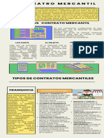 Infografía CONTRATO MERCANTIL,FRANQUICIA, MANDATO, COMISION, AGENCIA
