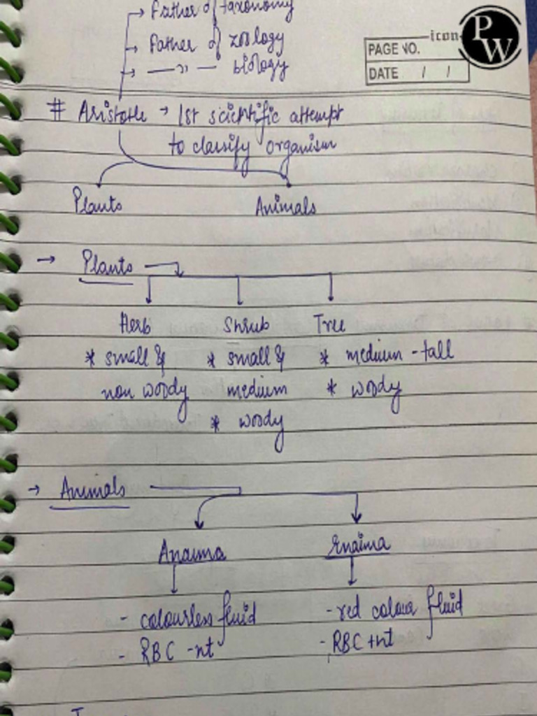 the-living-world-handwritten-notes-yakeen-2-0-2024-legend-pdf