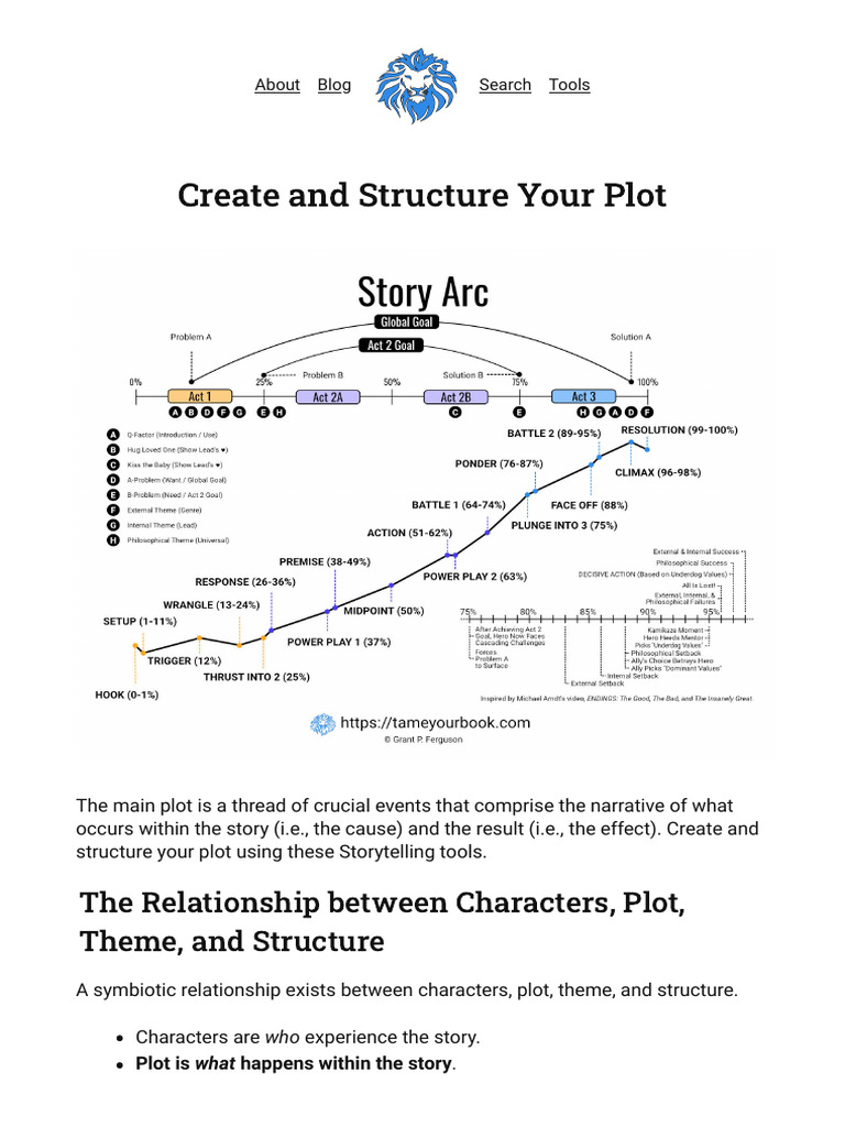 Create and Structure Your Plot - Tame Your Book! | PDF
