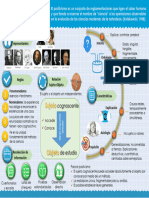 Infografia01 Positivismo