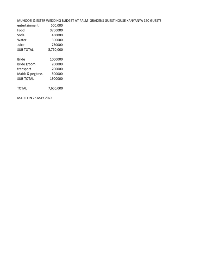 Wedding Budget Breakdown 2023 Pdf