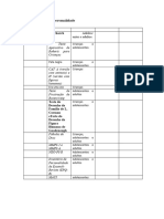 Testes de Avaliação Personalidade