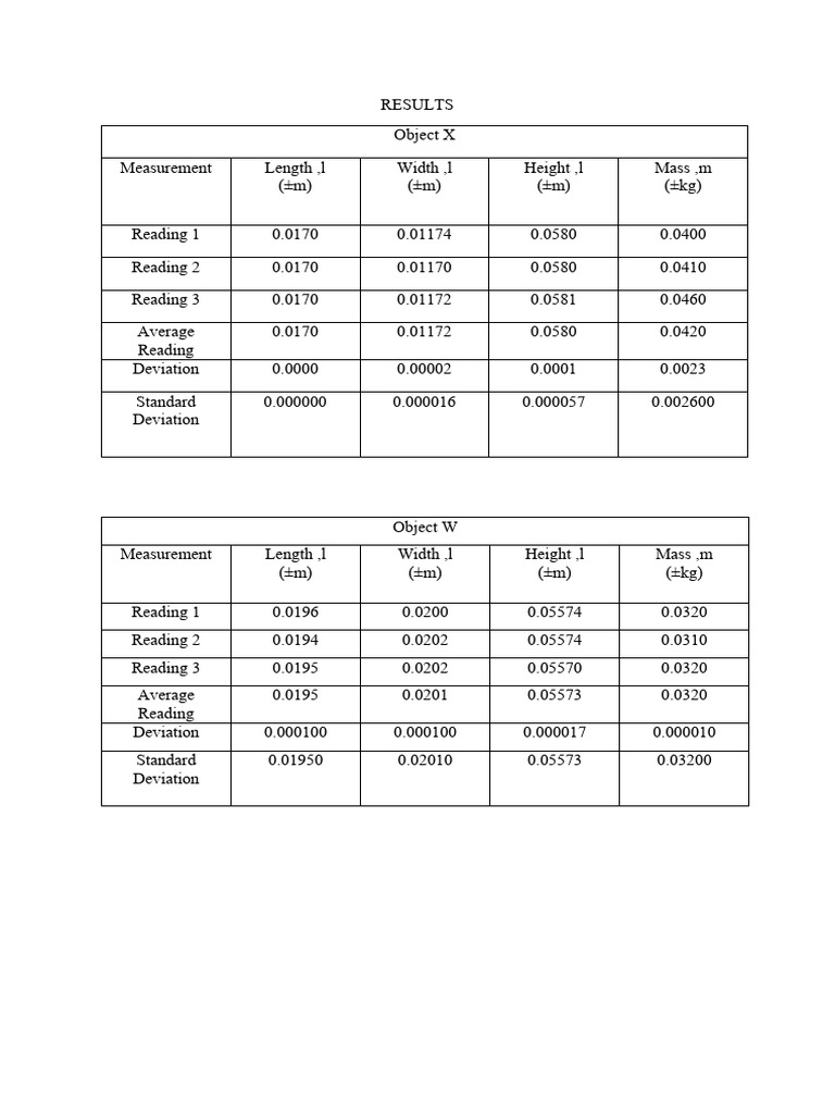 Done lab results pdf
