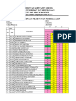 Ix Format Kumpulan Nilai Mapel Kelas