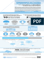 FAO Infographic GHG Es