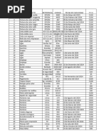 Listamayorista | PDF