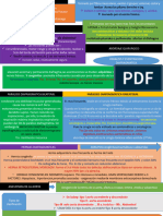 Resumenes Del Examen2 de Especialidades QX