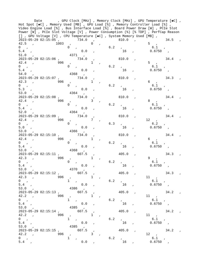 GPU-Z Sensor Log | PDF | Graphics Processing Unit | Manufactured Goods