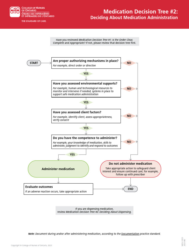Medication Practice Standard Decision Tree Order 2 | PDF