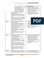 Learning Style Engagement Resource