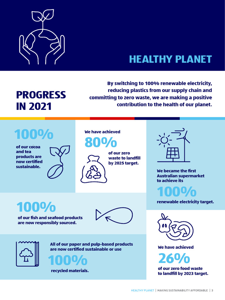 Making Sustainability Affordable ALDI Australias
