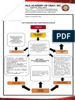 Learning Plan