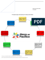 Alvarez Febles Aderlin Francisco Mapa Mental Con Los Principales Logros Alcanzados Por La Alianza de