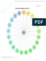 Alvarez Febles Aderlin Francisco Mapa Mental Con Los Miembros Fundadores de La OEA PDF