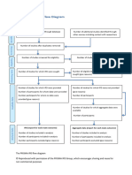 IPD Flow Diagram