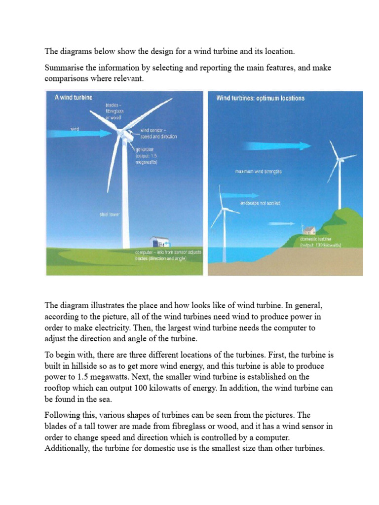 The Diagrams Below Show The Design For A Wind Turbine And Its Location