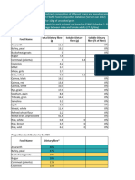 Supplementary Tables