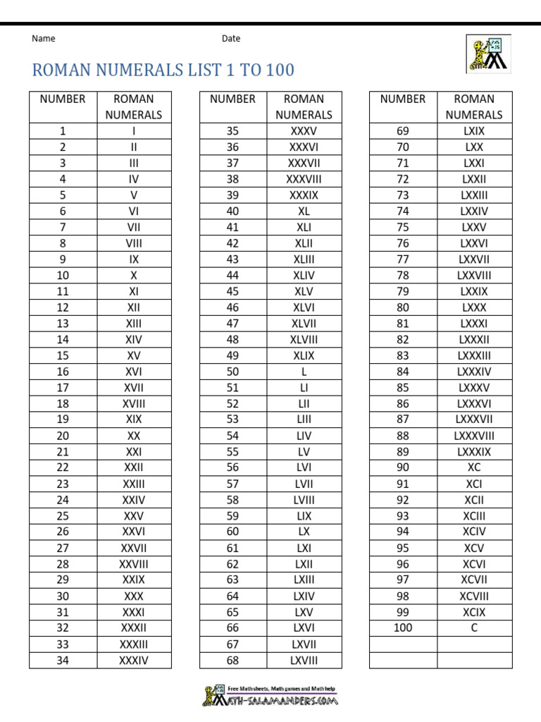 roman-numbers-list-1-to-100-pdf