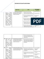 Analisis Keterkaitan KI Dan KD Dengan IPK Dan Materi Pembelajaran