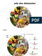 Roda Dos Alimentos