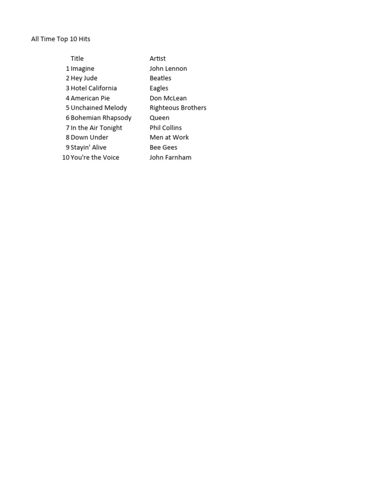 Hit list PDF