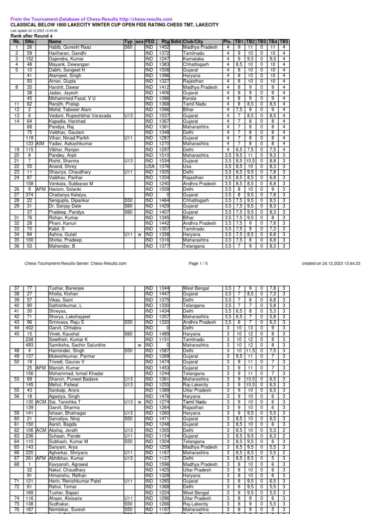 Chess Results List PDF