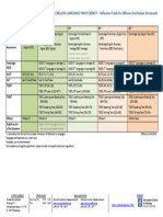 Reference Table English Language Proficiency