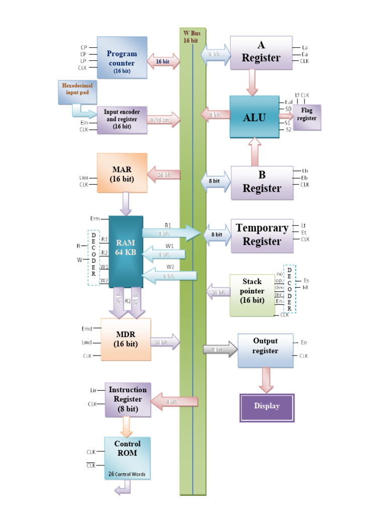 Sample BlockDiagram | PDF