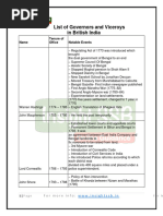 List of Governors and Viceroys in British India: Name Tenure of Office Notable Events
