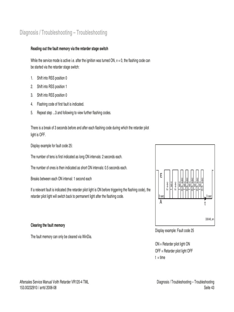 Car Fault Code List Pdf