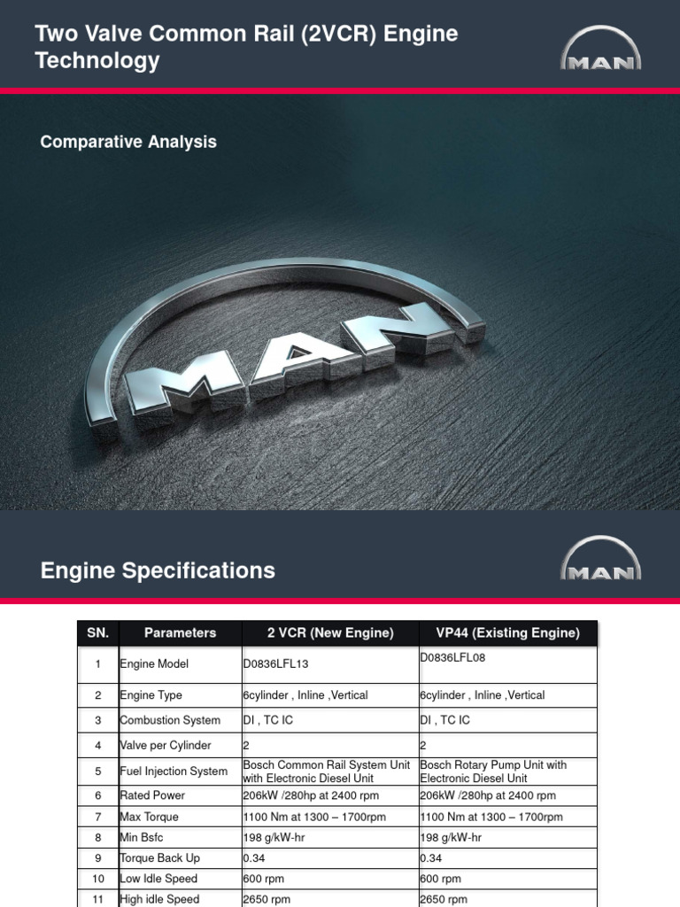 2VCR Engine Technology Overview | PDF
