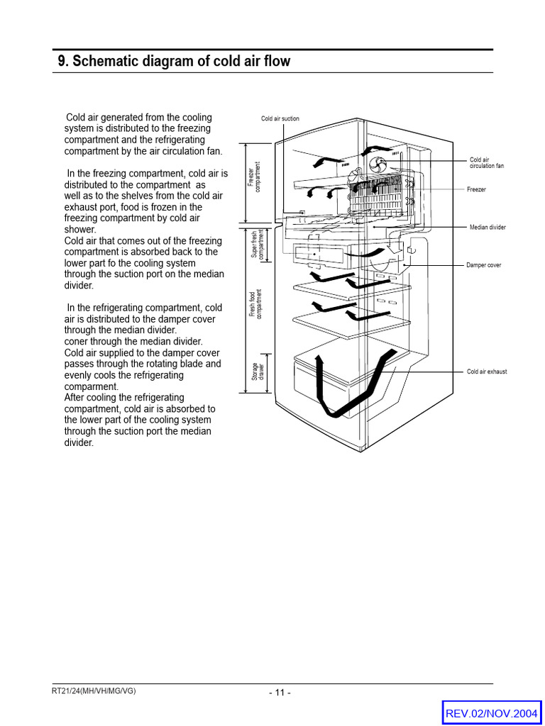 Airflow Diagram PDF
