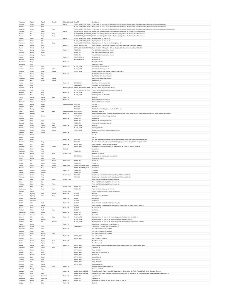 Too Many Types Spreadsheet | PDF