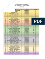 Kelompok Pjok PGSD A3